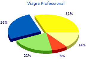 purchase viagra professional mastercard