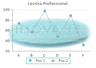 levitra professional 20 mg without prescription