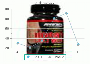 order zithromax 500 mg fast delivery