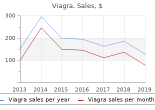 purchase viagra with paypal