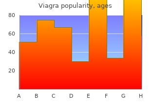 purchase viagra on line