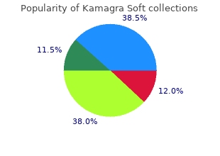 buy cheapest kamagra soft
