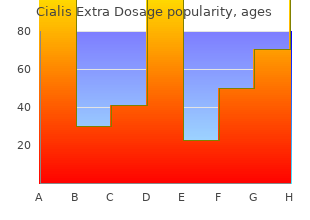 discount cialis extra dosage online master card