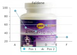 buy discount feldene 20 mg on-line