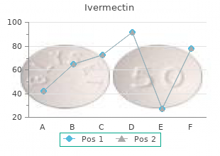 cheap ivermectin online american express