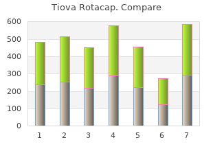 buy 15 caps tiova rotacap with mastercard