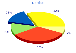 purchase discount natdac on line