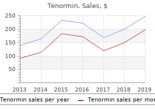 cheap 50 mg tenormin free shipping
