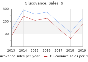 buy cheap glucovance 50 mg line