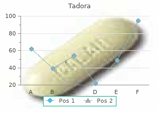 generic tadora 20 mg with mastercard