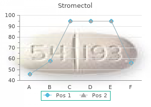 generic stromectol 3 mg overnight delivery