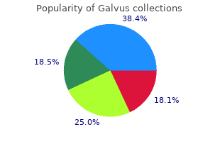 best buy for galvus
