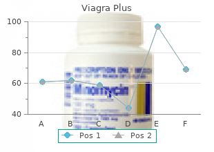 buy viagra plus line