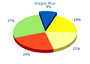 purchase viagra plus online from canada