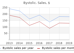 buy generic bystolic online