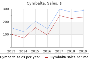 generic cymbalta 20mg free shipping