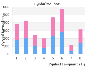 generic cymbalta 20 mg with mastercard
