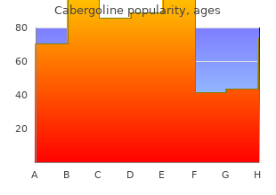 discount 0.25mg cabergoline with visa