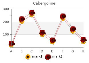 best 0.25 mg cabergoline