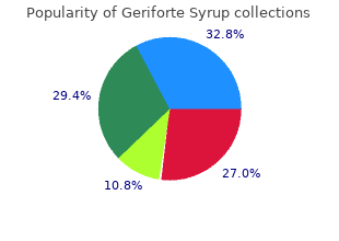 cheap generic geriforte syrup uk