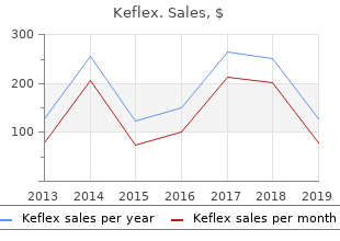 buy 250mg keflex with visa