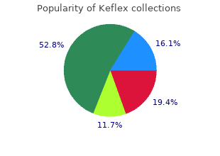 order keflex 500 mg amex