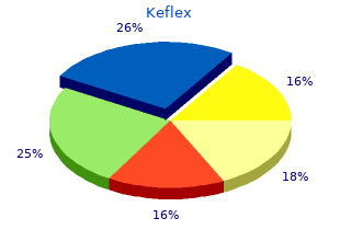 purchase 250mg keflex amex