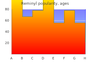 purchase reminyl