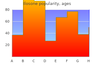 order ilosone 250mg on-line