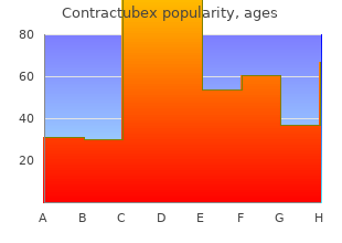 buy contractubex cheap online