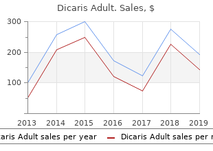 order dicaris adult discount