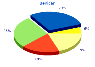 order benicar 20mg on-line