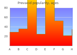 purchase prevacid in india