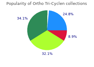 50 mg ortho tri-cyclen with visa