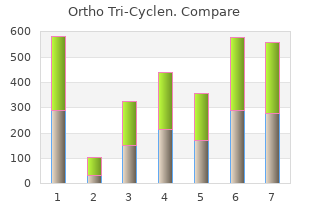 best 50mg ortho tri-cyclen