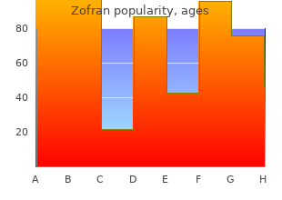 buy zofran 4 mg without prescription