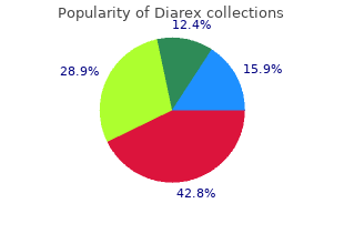 buy diarex in india