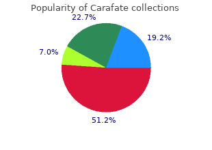 purchase cheap carafate on-line