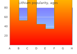 300 mg lithium otc