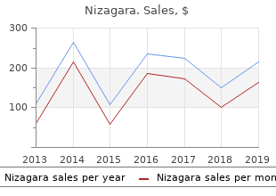 order discount nizagara on-line
