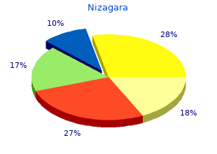 discount nizagara 100 mg without a prescription