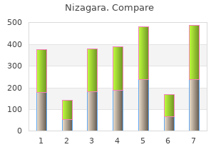 discount nizagara 100 mg with amex