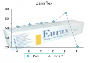 buy zanaflex in india