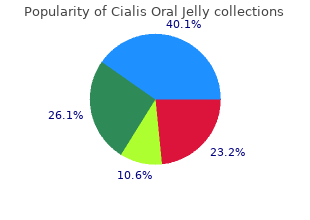 buy discount cialis oral jelly 20mg on line