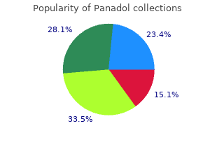 purchase panadol 500 mg on line