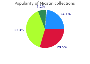 buy generic micatin from india