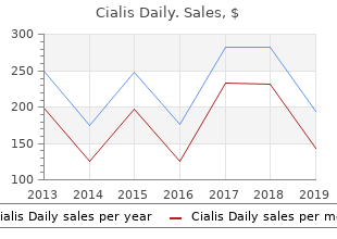 discount cialis daily 5mg amex