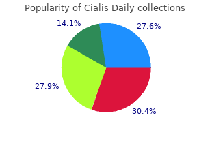 cheap cialis daily online amex