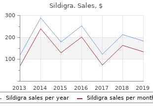 purchase sildigra in india