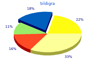 order 100mg sildigra with visa